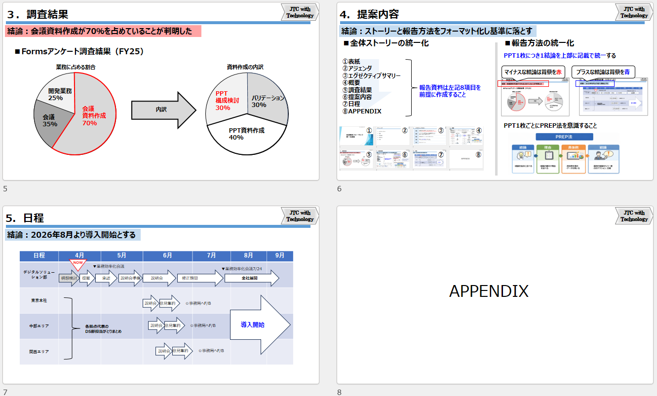 会議報告資料のテンプレート|パワーポイント8枚構成の作り方 | Ele-Lab